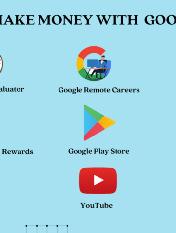 You will be surprised to know 6 ways to earn money from Google You will be surprised to know 6 ways to earn money from Google