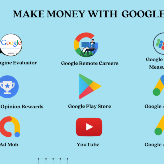 You will be surprised to know 6 ways to earn money from Google You will be surprised to know 6 ways to earn money from Google