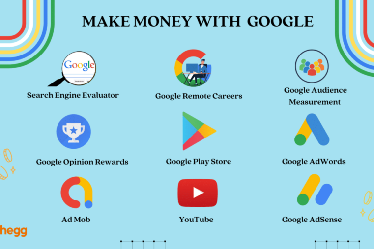 You will be surprised to know 6 ways to earn money from Google You will be surprised to know 6 ways to earn money from Google