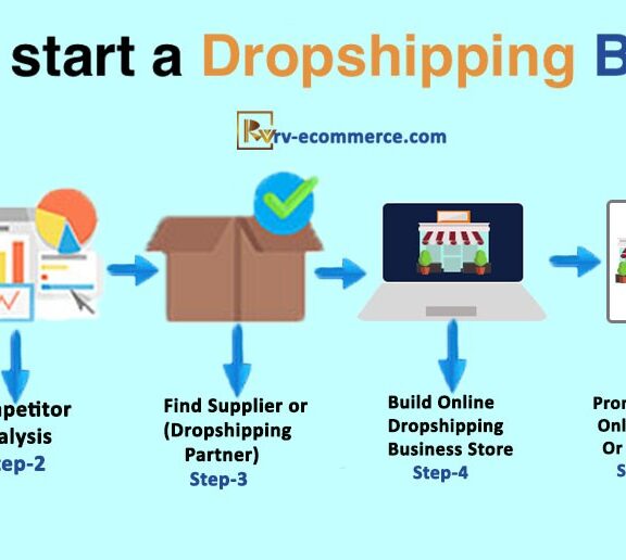 What is Shopify, Take to learn, Drop shipping and ways to Earn What is Shopify, Take to learn, Drop shipping and ways to Earn